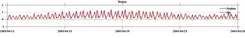 fig 1，current results of stations file and history file