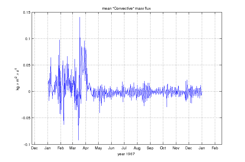 mean_convective_mass_flux.png