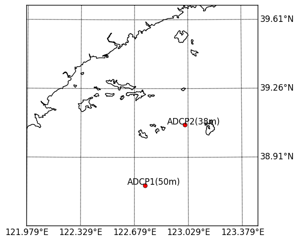 ADCP location