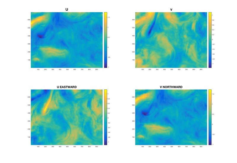 ROMS_velocities.jpg