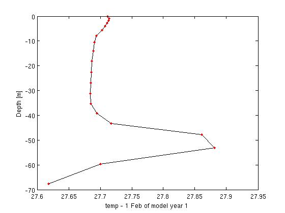 Temperature vertical profile .jpg