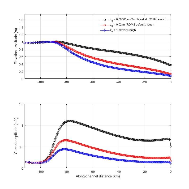 EastFlather_roughnesscompare.png