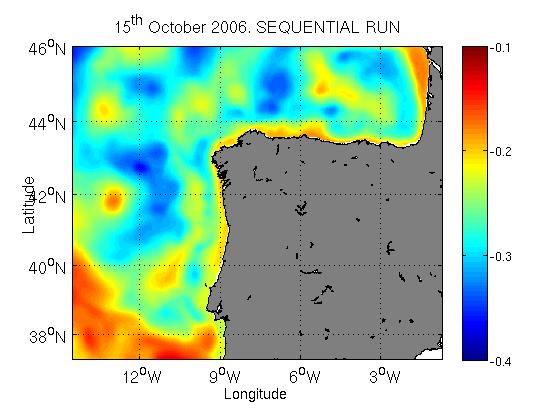 Figure_sequential