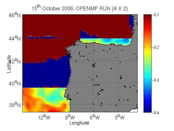 Figure_openmp