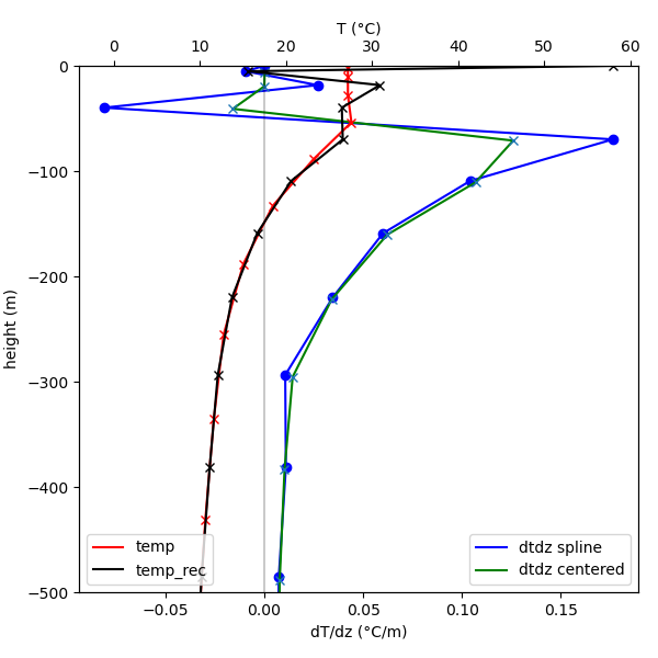 test_vert_diff_spline.png