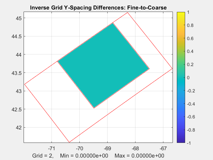 inverseDX_new.png