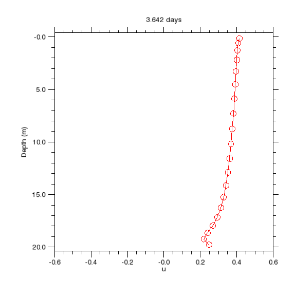 Velocity profile snapshot