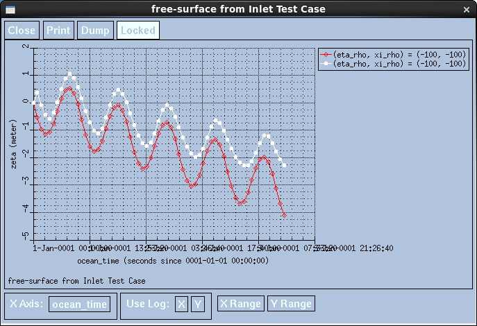 Inlet test: wind and tide