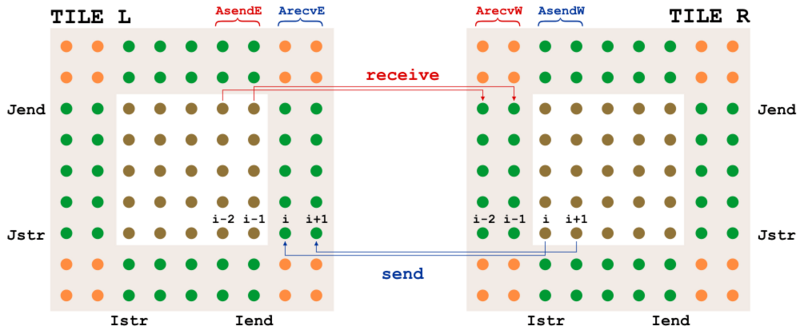 File:communications.png