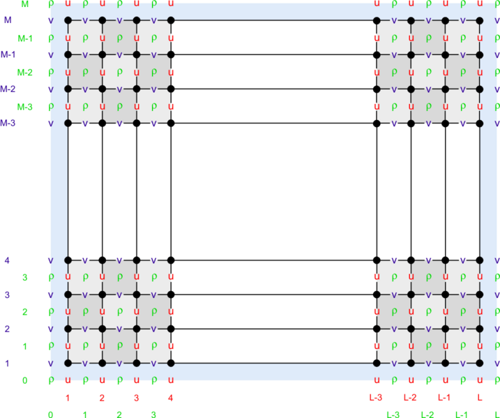 File:staggered grid rho cells.png