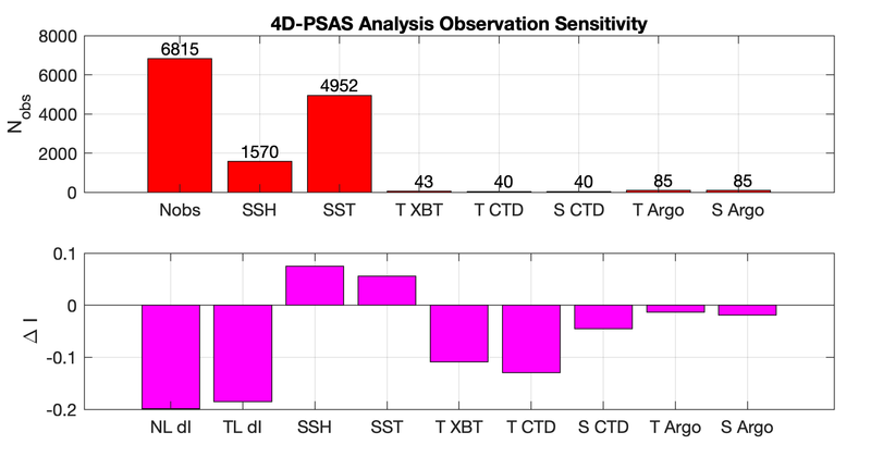 File:psas sensitivity 2hour 2019.png