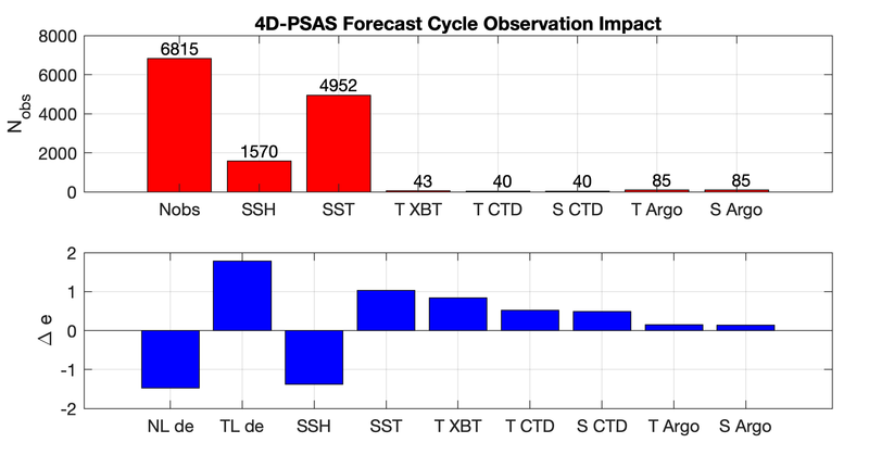 File:psas forecast impact case1 2019.png