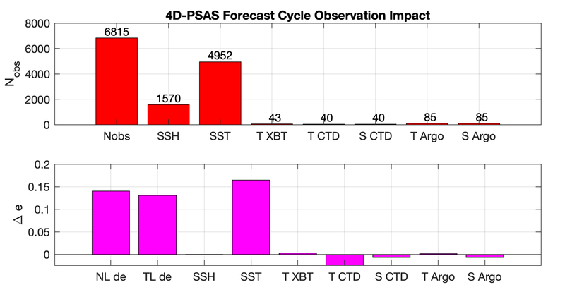 File:psas forecast impact case2 2hour 2019.png