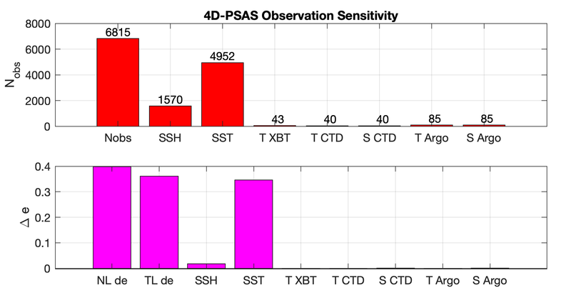 File:psas forecast sensitivity case2 2019.png