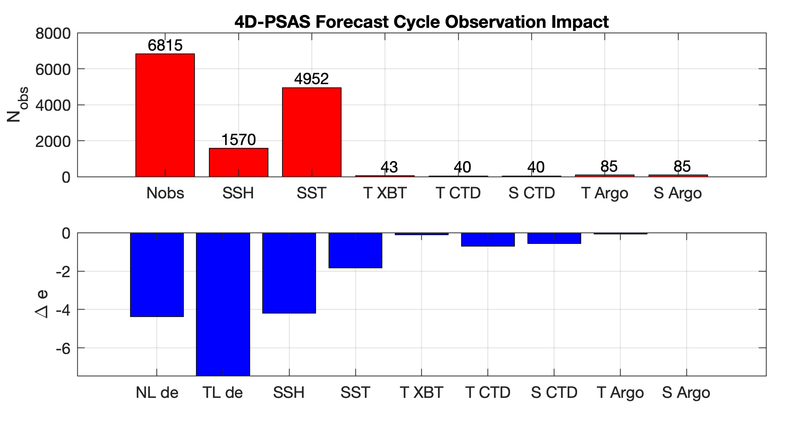 File:psas forecast impact case1 2hour 2019.png