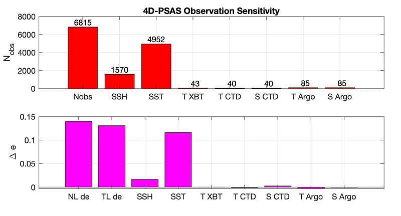 File:psas forecast sensitivity case2 2hour 2019.png