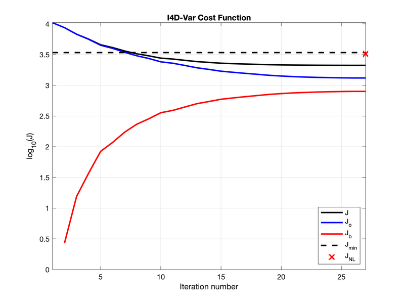 File:i4dvar cost 25iter 2hour 2019.png