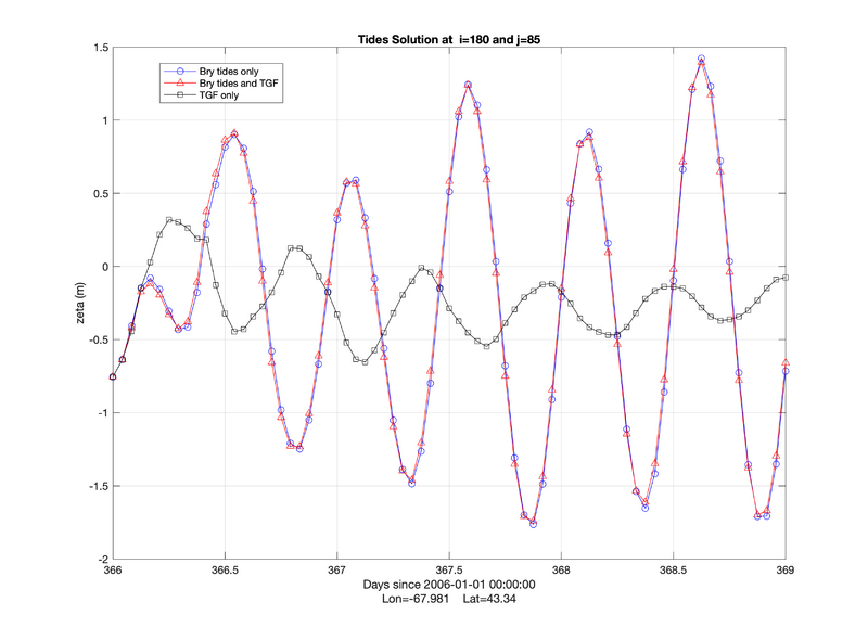 File:doppio tides Gulf of Maine.png