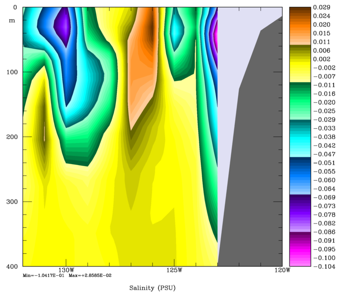 File:i4dvar increments sec S 2019.png