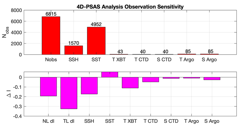 File:psas sensitivity 2019.png