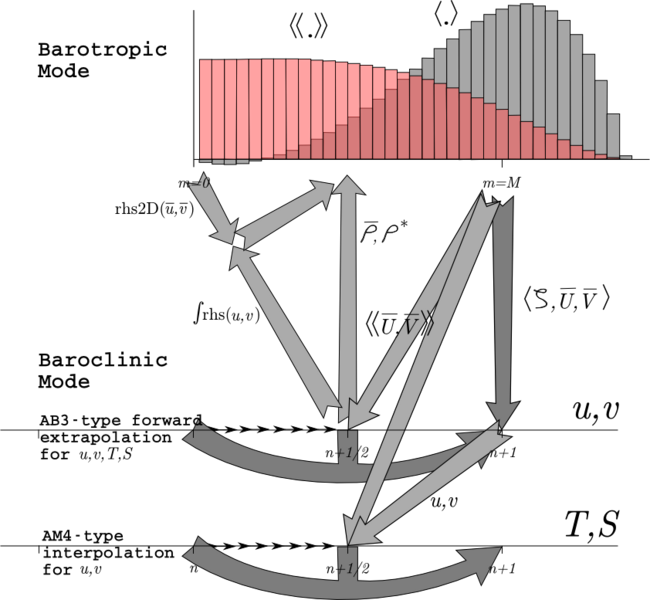 File:Timestep 4.png