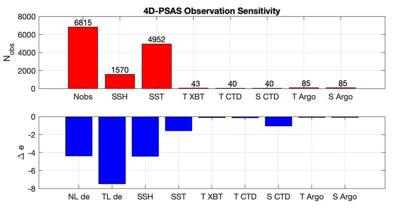 File:psas forecast sensitivity case1 2hour 2019.png