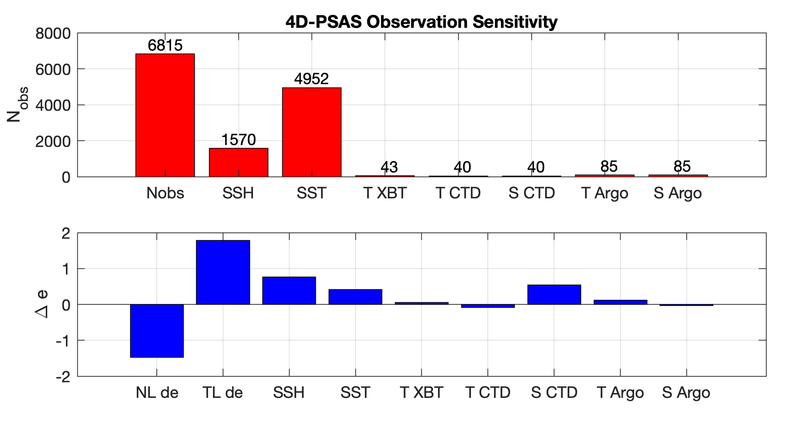 File:psas forecast sensitivity case1 2019.png