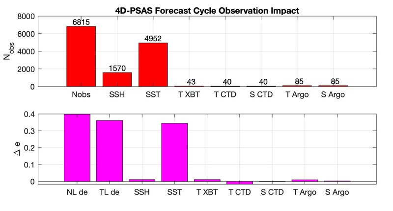 File:psas forecast impact case2 2019.png